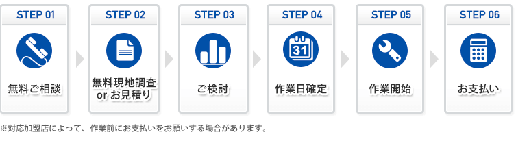 ご利用の流れ図